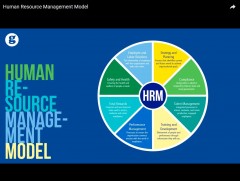 Human Resource Management Model